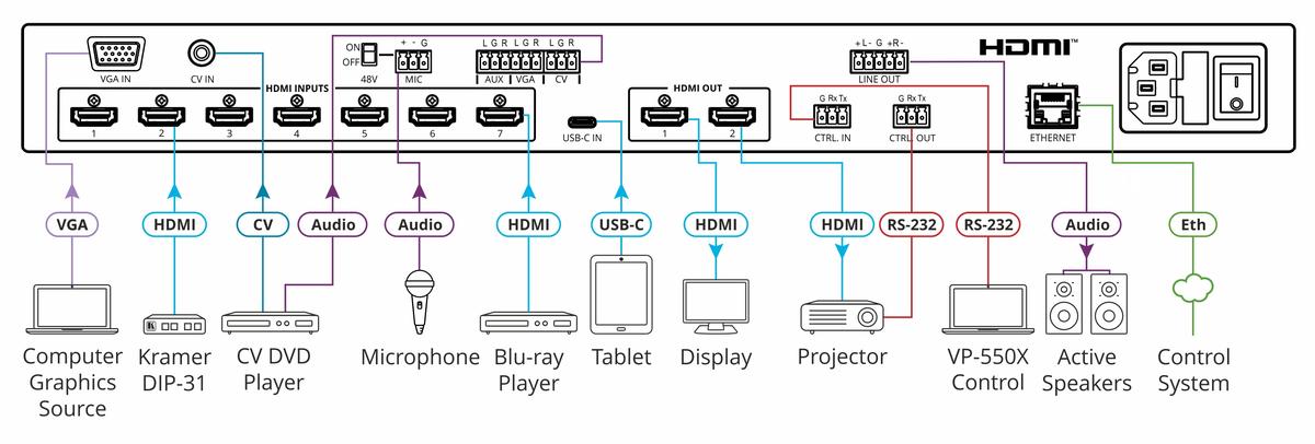 tranScreen PCT9104 All-in-One Conference Terminal